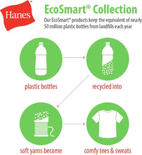 Load image into Gallery viewer, Hanes Men&#39;s Ecosmart Best Sweatpants, Athletic Lounge Pants with C&quot;ed Cuffs
